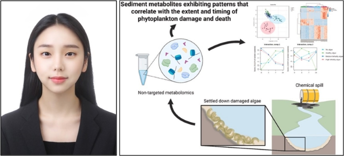 환경학과 방여진 박사과정생, 수자원 분야 상위 10% 국제저명학술지 Environmental Research 논문 게재 이미지